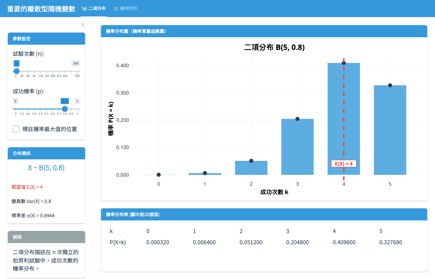 Screenshot of Discrete Probability Distributions App showing binomial distribution visualization